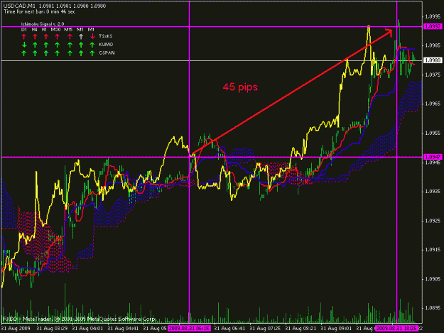 Click to Enlarge

Name: usdcad success.gif
Size: 25 KB