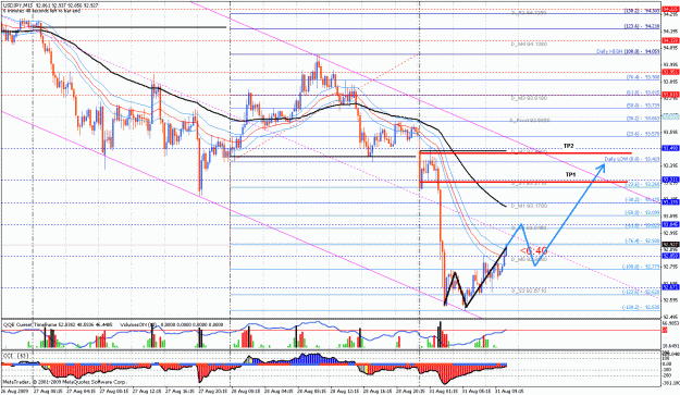 Click to Enlarge

Name: usdjpy 31.08.09 morning.gif
Size: 49 KB