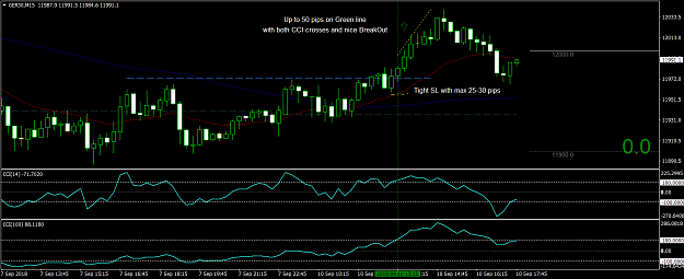 Click to Enlarge

Name: GER30M15(BO+CCI)10.09.png
Size: 49 KB