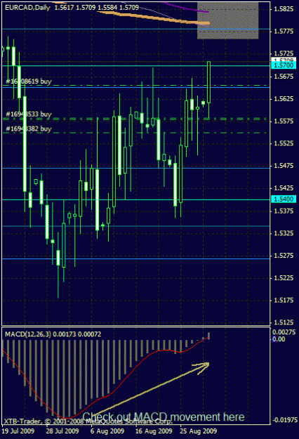 Click to Enlarge

Name: eurcad d1 aug31'09.gif
Size: 20 KB