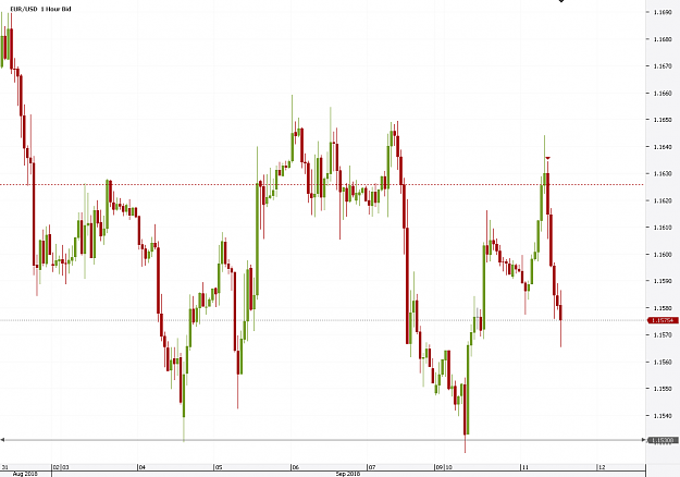 Click to Enlarge

Name: Chart_EUR_USD_Hourly_snapshot.png
Size: 23 KB