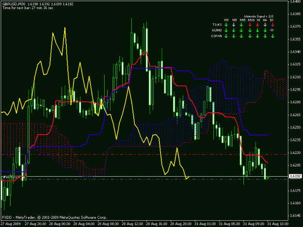 Click to Enlarge

Name: gbpusd 30 min.gif
Size: 22 KB