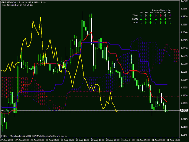 Click to Enlarge

Name: gbpusd 30 min.gif
Size: 22 KB