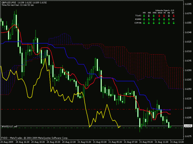 Click to Enlarge

Name: gbpusd 15 min.gif
Size: 19 KB