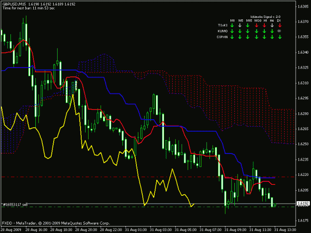 Click to Enlarge

Name: gbpusd 15 min.gif
Size: 19 KB