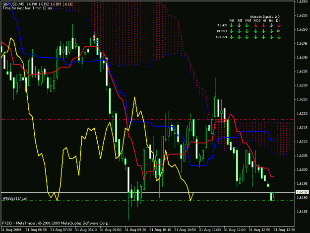 Click to Enlarge

Name: gbpusd 5 min.gif
Size: 22 KB
