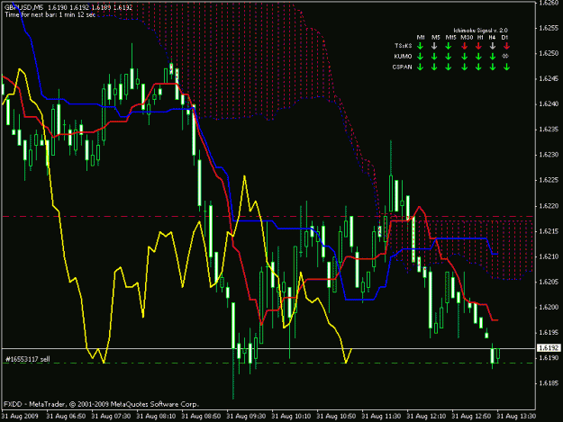 Click to Enlarge

Name: gbpusd 5 min.gif
Size: 22 KB