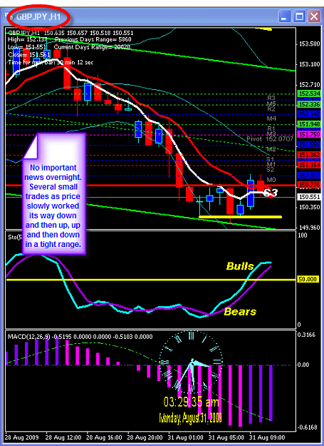 Click to Enlarge

Name: SUNDAY CHART.png
Size: 41 KB