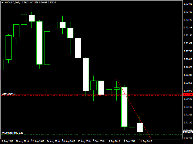 Click to Enlarge

Name: AUDUSDDaily.png
Size: 28 KB