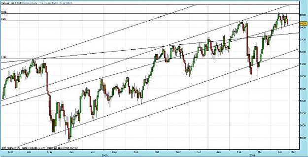 Click to Enlarge

Name: ftse 27 04 07 900.jpg
Size: 46 KB