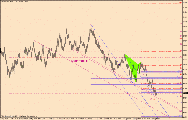 Click to Enlarge

Name: gbpaud-6-9 (1).gif
Size: 28 KB