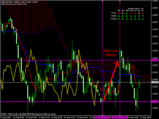 Click to Enlarge

Name: gbpusd 5 min busted.png
Size: 41 KB