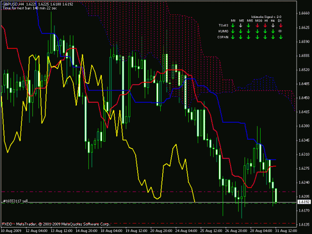 Click to Enlarge

Name: gbpusd 4hr.gif
Size: 24 KB