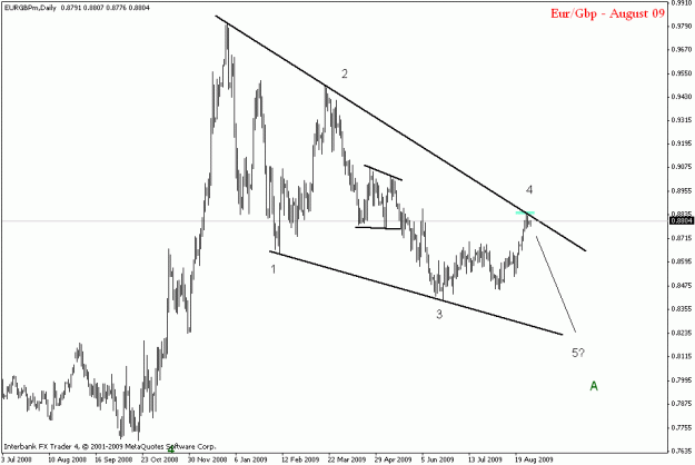 Click to Enlarge

Name: eurgbp daily.gif
Size: 14 KB
