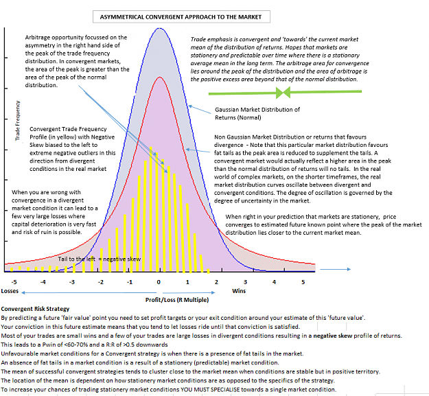 Click to Enlarge

Name: Convergent.PNG
Size: 141 KB
