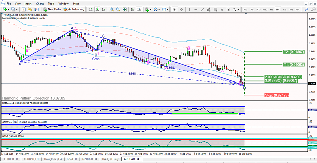 Click to Enlarge

Name: [AUDCAD,H4].png
Size: 100 KB