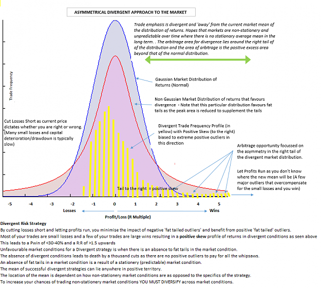 Click to Enlarge

Name: Divergent.PNG
Size: 125 KB