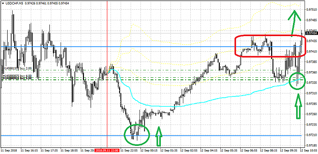 Click to Enlarge

Name: USDCHFMexplode.png
Size: 46 KB