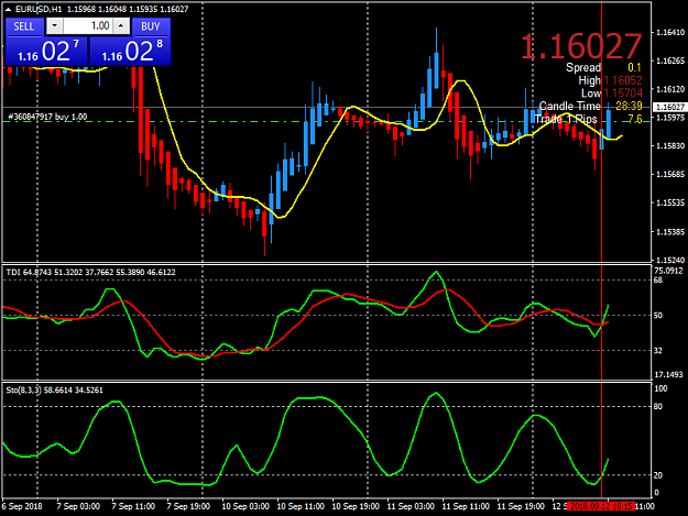 Click to Enlarge

Name: eurusd-h1-tickmill-ltd-3.png
Size: 42 KB