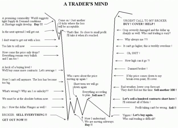 Click to Enlarge

Name: traders_mind1.gif
Size: 40 KB