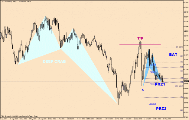 Click to Enlarge

Name: usdchf-6-8.gif
Size: 28 KB