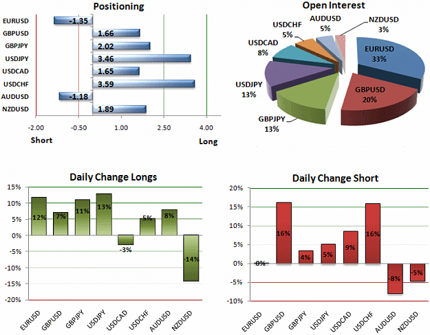 Click to Enlarge

Name: FXCM Sentiment.PNG
Size: 45 KB