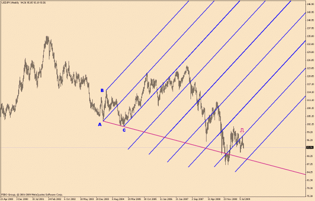 Click to Enlarge

Name: usdjpy-6-8.gif
Size: 24 KB