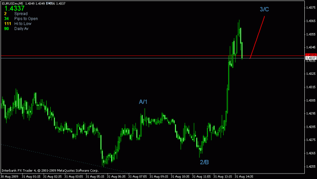 Click to Enlarge

Name: eurusd m5.gif
Size: 13 KB