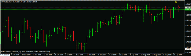 Click to Enlarge

Name: 31.8 audusd daily pb.gif
Size: 13 KB
