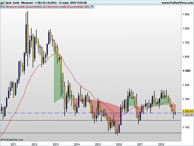 Click to Enlarge

Name: XAUUSD-Mensuel.png
Size: 29 KB