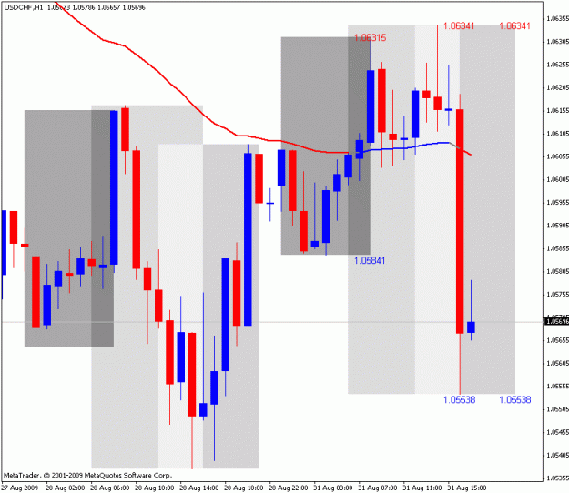 Click to Enlarge

Name: frankenpipchart.gif
Size: 24 KB