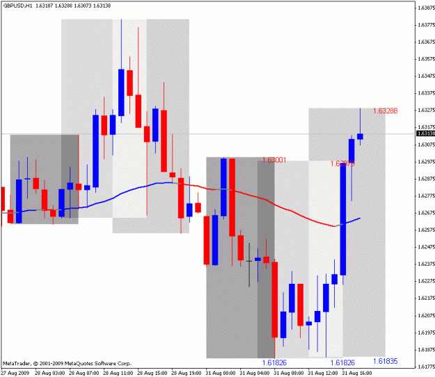 Click to Enlarge

Name: frankenpipchart.gif
Size: 22 KB