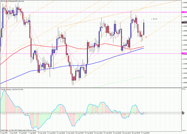 Click to Enlarge

Name: eurusd.gif
Size: 62 KB