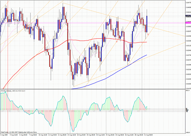 Click to Enlarge

Name: audusd.gif
Size: 67 KB