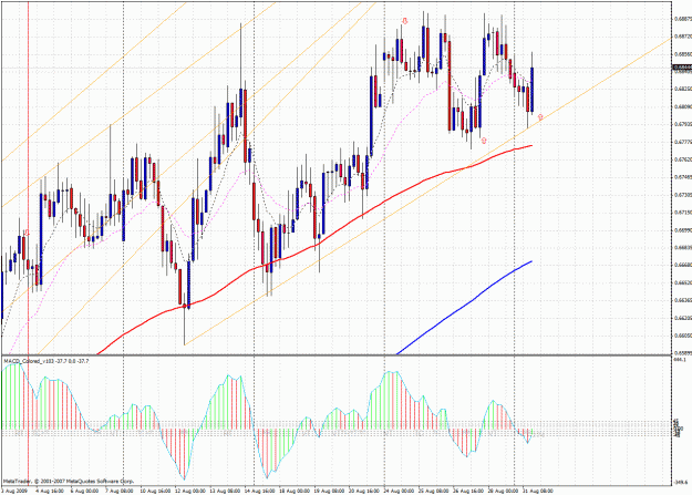 Click to Enlarge

Name: nzdusd.gif
Size: 65 KB