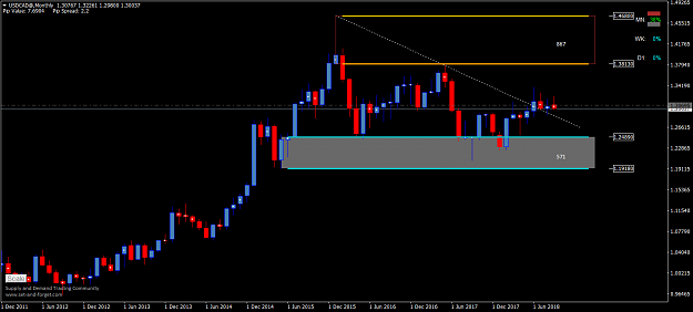 Click to Enlarge

Name: USDCAD@Monthly.png
Size: 40 KB
