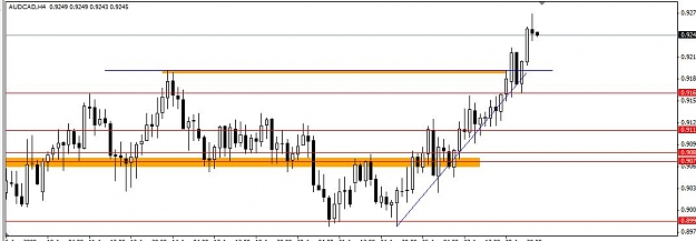 Click to Enlarge

Name: AUDCAD 4H.jpg
Size: 65 KB