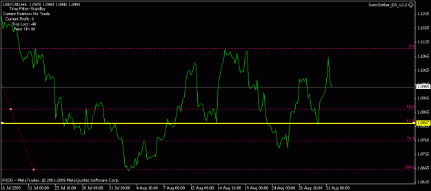Click to Enlarge

Name: usdcad.gif
Size: 10 KB