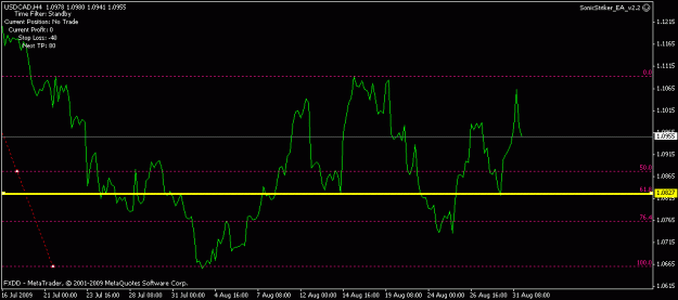Click to Enlarge

Name: usdcad.gif
Size: 10 KB