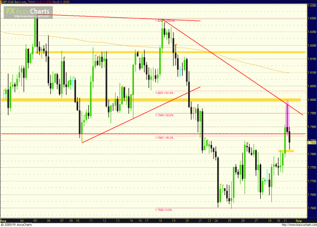 Click to Enlarge

Name: gbpcad 083109_4hr.GIF
Size: 61 KB