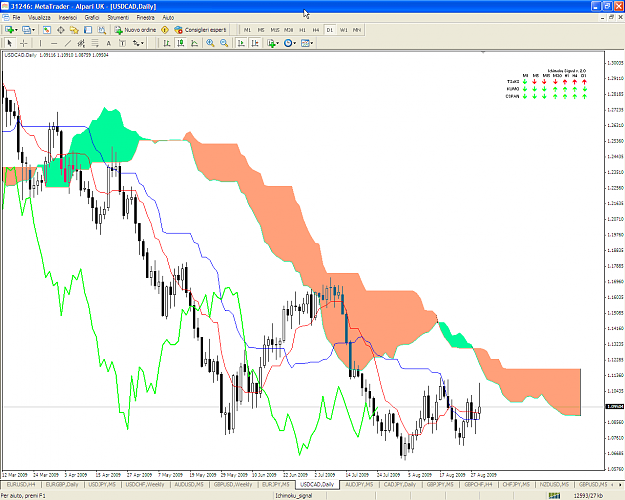 Click to Enlarge

Name: usdcad_d1.png
Size: 66 KB