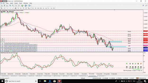 Click to Enlarge

Name: AUDCAD Daily.png
Size: 157 KB