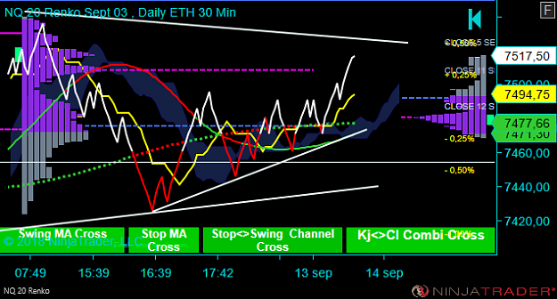 Click to Enlarge

Name: NQ 09-18 (20 Renko) 2018_09_13 (14_07_44).png
Size: 59 KB
