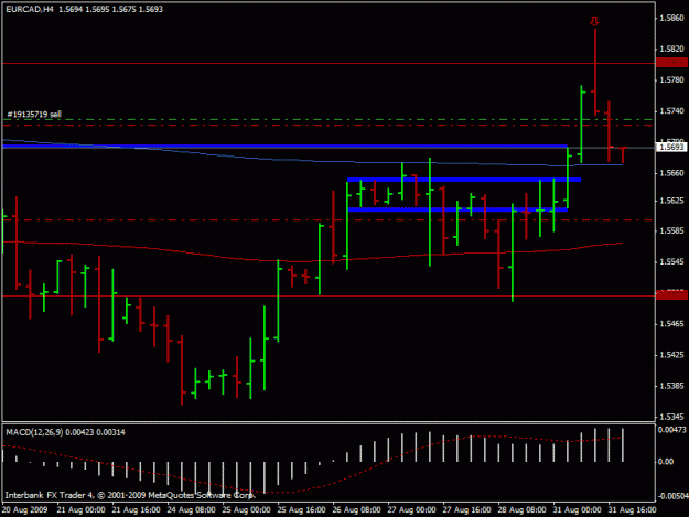 Click to Enlarge

Name: eur cad 4hr.gif
Size: 15 KB
