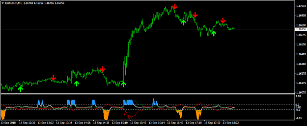 Click to Enlarge

Name: EURUSD'M1.png
Size: 20 KB