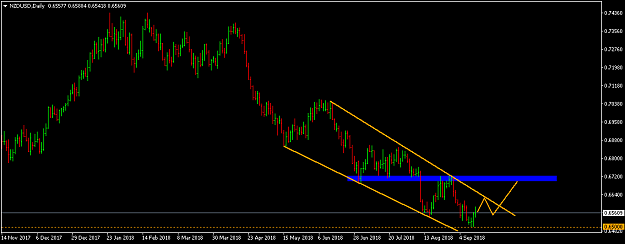 Click to Enlarge

Name: nzdusd-d1-fxpro-financial-services.png
Size: 28 KB