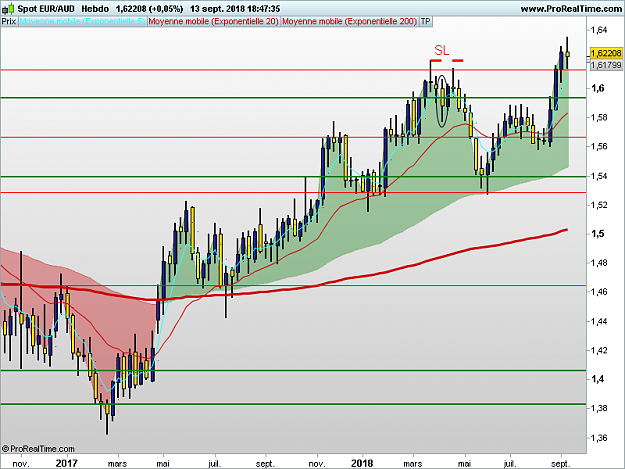 Click to Enlarge

Name: EURAUD-Hebdo.png
Size: 46 KB
