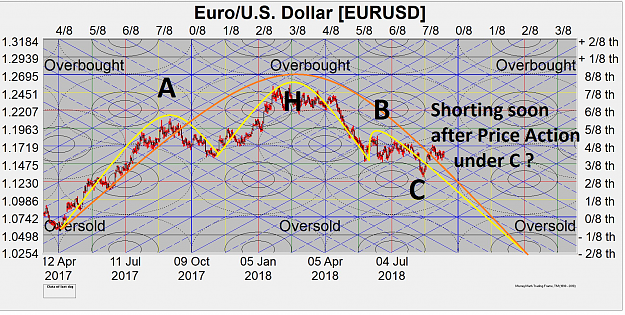 Click to Enlarge

Name: EURUSD OAP DAVE HEAD & SHOULDERS.png
Size: 1.8 MB