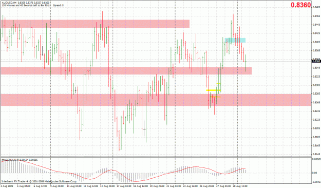 Click to Enlarge

Name: 20090831-audusd-h4-exit.gif
Size: 44 KB