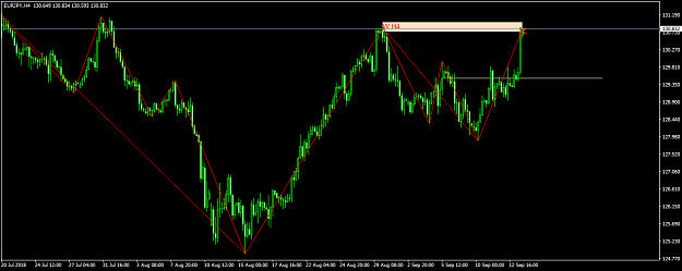 Click to Enlarge

Name: eurjpy-h4-forex-capital-markets.png
Size: 42 KB
